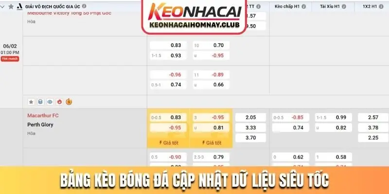 Bảng kèo bóng đá cập nhật dữ liệu siêu tốc