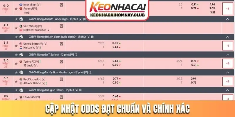 Cập nhật odds đạt chuẩn và chính xác