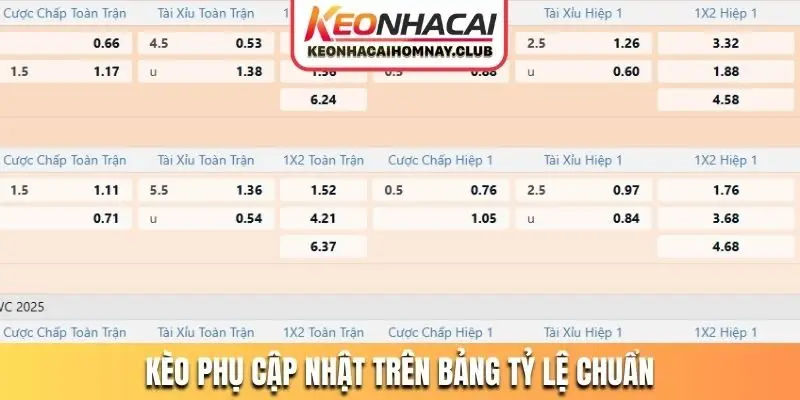 Kèo phụ cập nhật trên bảng tỷ lệ chuẩn