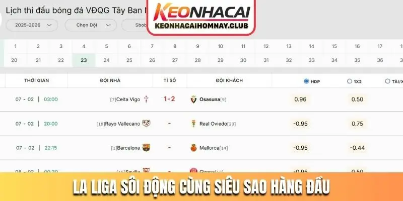 La Liga sôi động cùng siêu sao hàng đầu