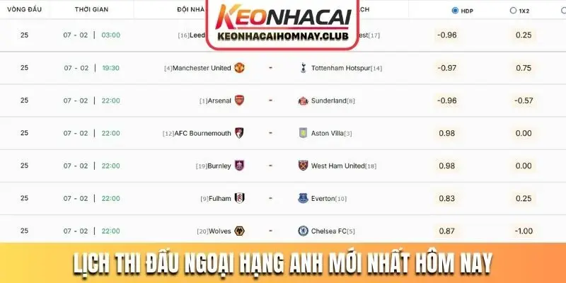 Lịch thi đấu Ngoại hạng Anh mới nhất hôm nay