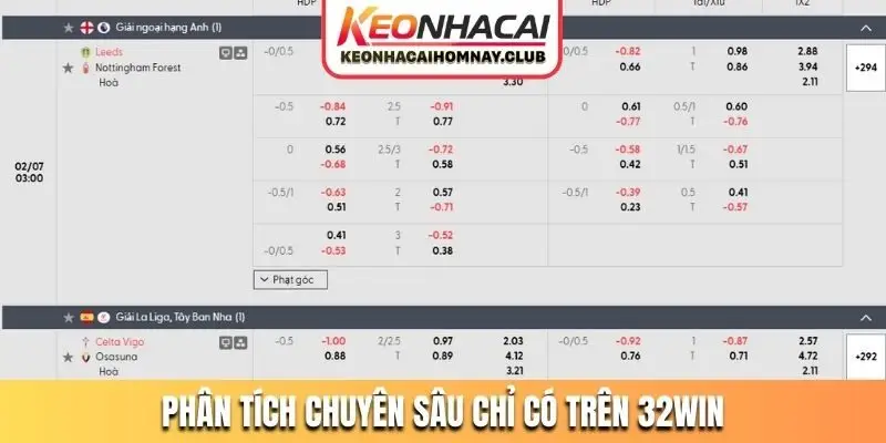 Phân tích chuyên sâu chỉ có trên 32WIN