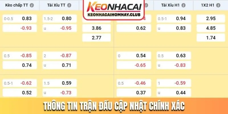 Thông tin trận đấu cập nhật chính xác