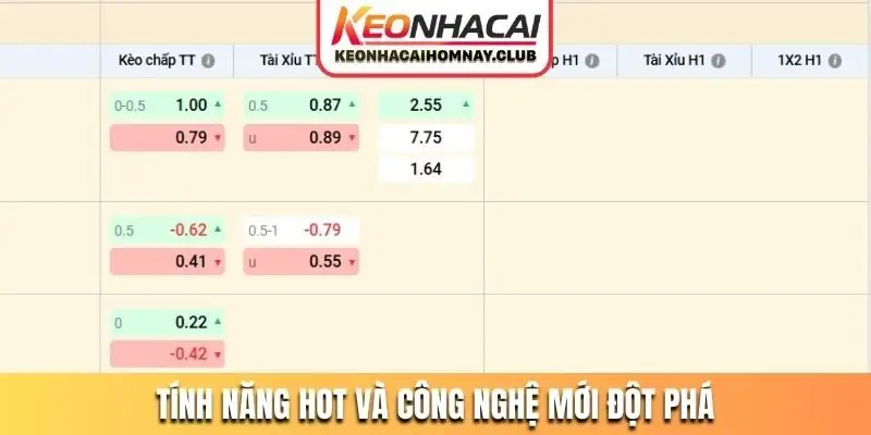 Tính năng hot và công nghệ mới đột phá